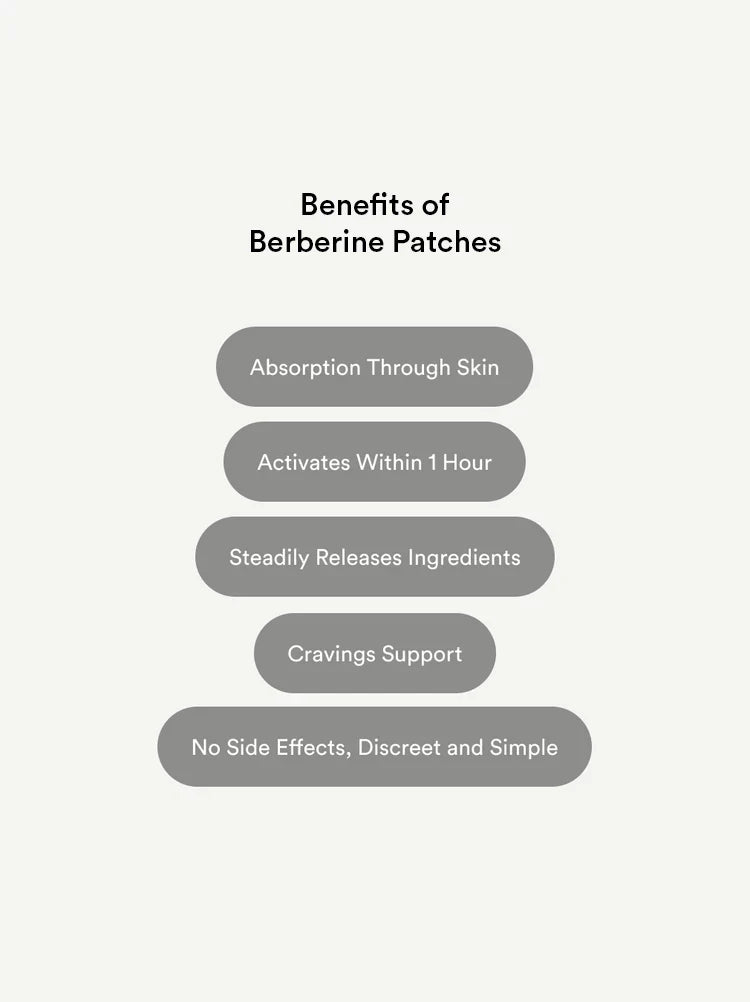 Berberine Patches